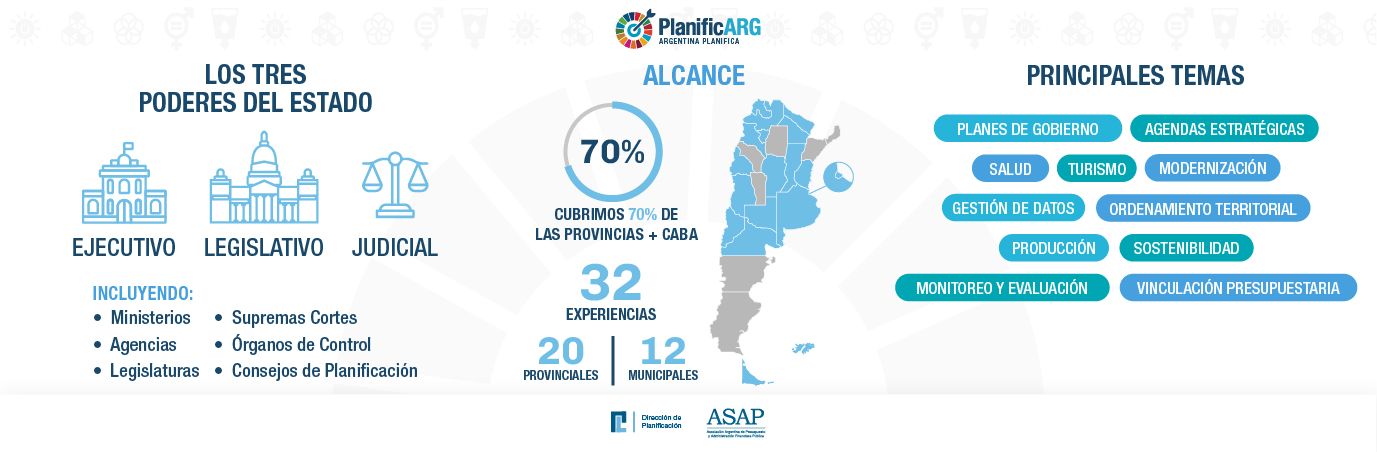Celebramos 3 años de Argentina Planifica